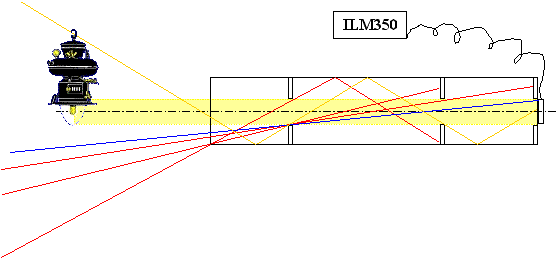 www.petromax.nl - Lichtmeter